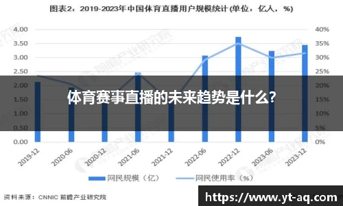 体育赛事直播的未来趋势是什么？